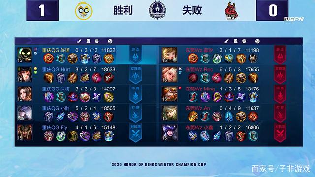 用球员的技 用球员的技